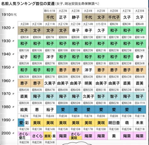 好聽日文id|日本名字產生器：逾7億個名字完整收錄 